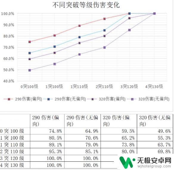 炽焰天穹怎么撤退 炽焰天穹全图攻略