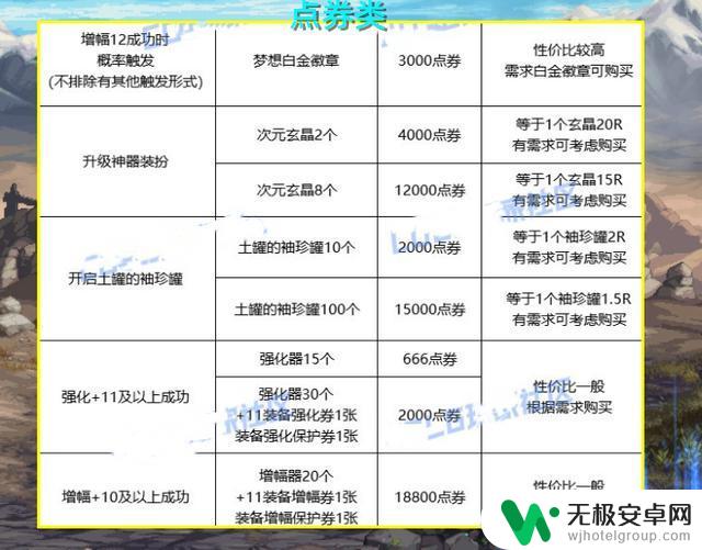 DNF：快闪店现身！2000万金币即可获得梦想白金徽章隐藏奖励