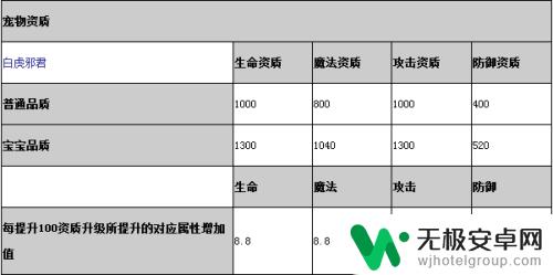 造梦西游ol怎么培养 造梦西游ol宠物训练攻略