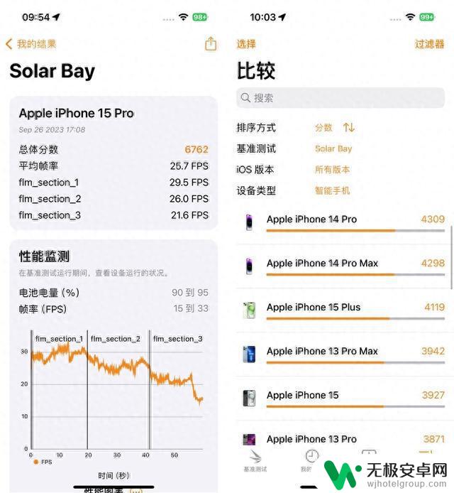 史上最强手机SoC! iPhone 15 Pro全面评测：A17 Pro成也萧何败也萧何