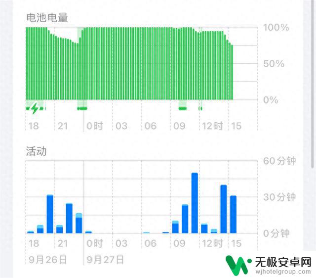 史上最强手机SoC! iPhone 15 Pro全面评测：A17 Pro成也萧何败也萧何