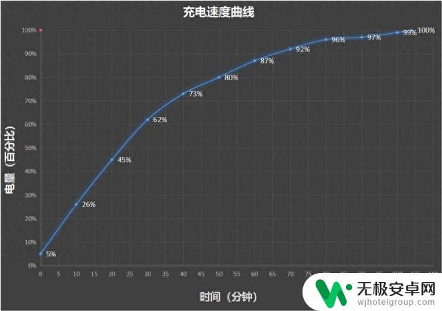 史上最强手机SoC! iPhone 15 Pro全面评测：A17 Pro成也萧何败也萧何