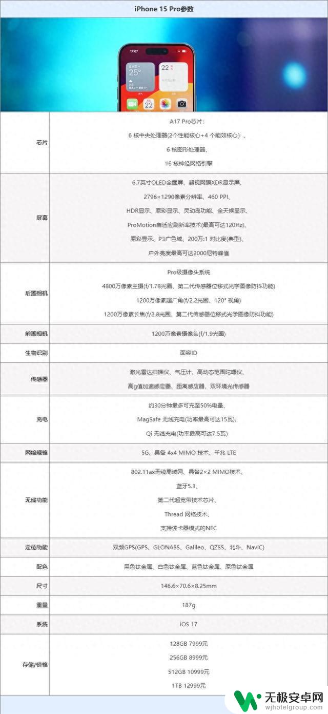 史上最强手机SoC! iPhone 15 Pro全面评测：A17 Pro成也萧何败也萧何