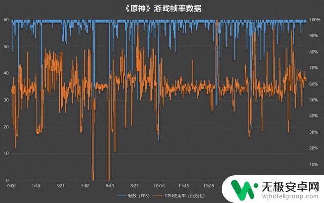 史上最强手机SoC! iPhone 15 Pro全面评测：A17 Pro成也萧何败也萧何