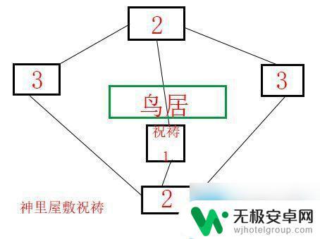 原神神樱大拔神里屋敷 神里屋敷任务解密顺序