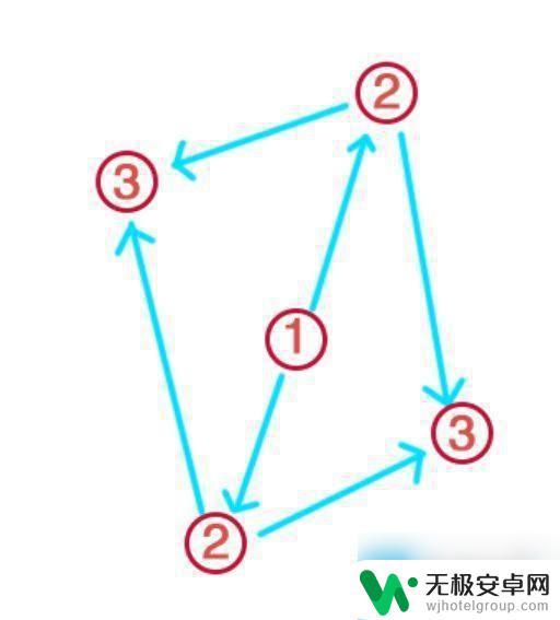 原神神樱大拔神里屋敷 神里屋敷任务解密顺序