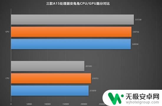 苹果a15是什么基带 苹果A15处理器跑分表现详解