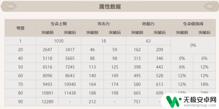 原神种门久岐忍为什么要90 原神久岐忍为什么要升到90级