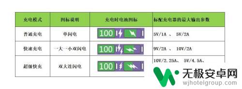 荣耀手机充电越来越慢是怎么回事 荣耀手机为什么充电速度变慢了