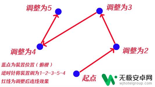 原神荒海地下祝祷杀了武士 原神祝祷顺序攻略推荐