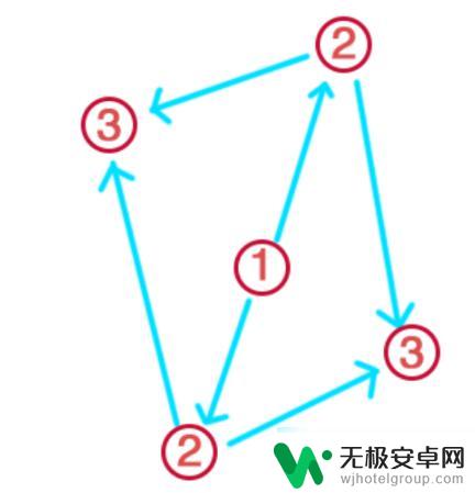 原神荒海地下祝祷杀了武士 原神祝祷顺序攻略推荐