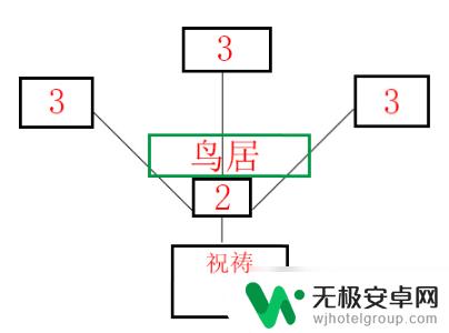 原神荒海地下祝祷杀了武士 原神祝祷顺序攻略推荐