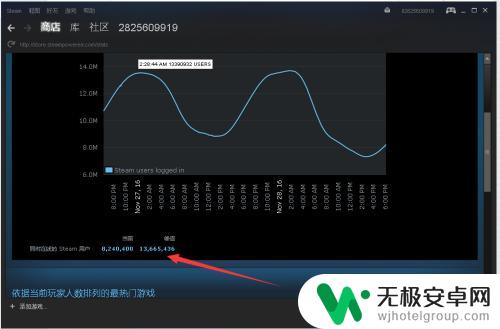 steam在线数据怎么看 Steam游戏在线人数如何查看