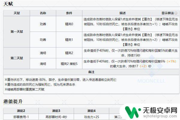 明日方舟2020新年卡池 明日方舟新年卡池抽取概率