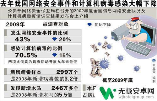 病毒软件对电脑的害处 计算机病毒对个人隐私的危害详细介绍