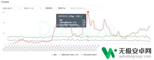 原神为什么吸金 《原神》如何吸金361亿