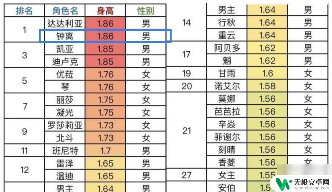 原神钟离身高数据 原神钟离身高多高