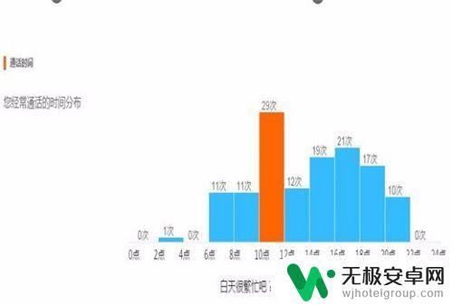 怎么查别人的手机通话记录 如何查询手机通话记录