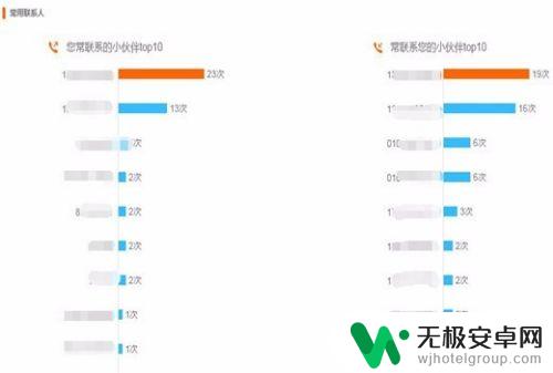 怎么查别人的手机通话记录 如何查询手机通话记录