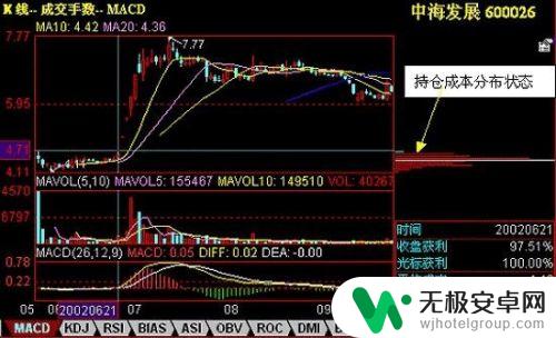 手机同花顺火焰山怎么设置 利用同花顺股票火焰山判断个股启动