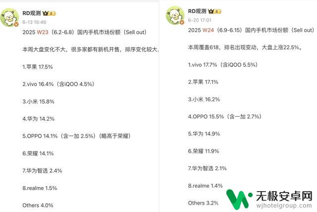 中国手机市场再度重塑:苹果失去前三,第一名毫不意外