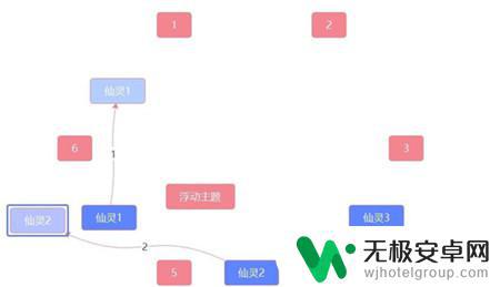 原神雪山六个柱子三个仙灵在哪里 原神雪山仙灵柱解谜攻略