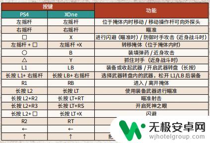 荒野大镖客手柄怎么起跑 荒野大镖客2 PC版手柄操作指南