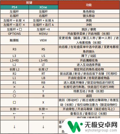 荒野大镖客手柄怎么起跑 荒野大镖客2 PC版手柄操作指南