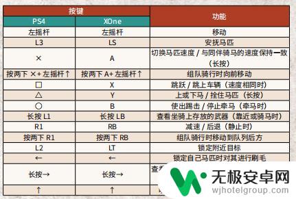 荒野大镖客手柄怎么起跑 荒野大镖客2 PC版手柄操作指南