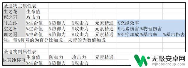 原神圣遗物词条最高数值 原神圣遗物词条上限如何增加