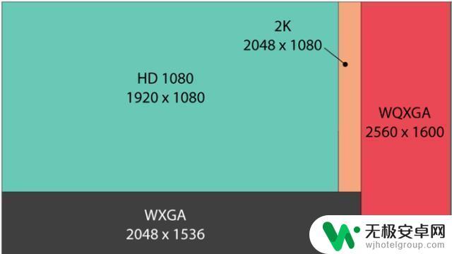 2k手机屏幕分辨率是多少 2k分辨率手机屏幕的分辨率是多少