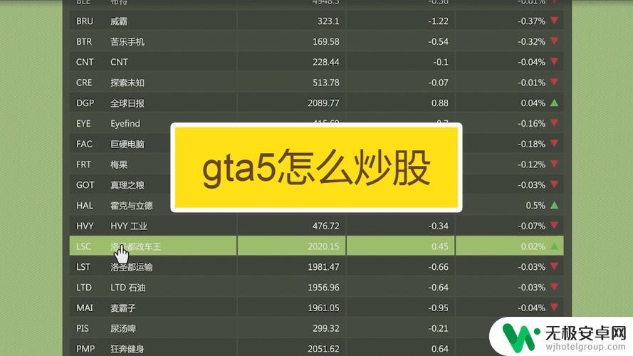 gta5单机通关后怎么炒股 如何在GTA5中学会炒股