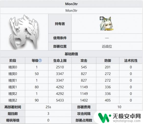 明日方舟凯尔希m3 明日方舟M3属性面板数据