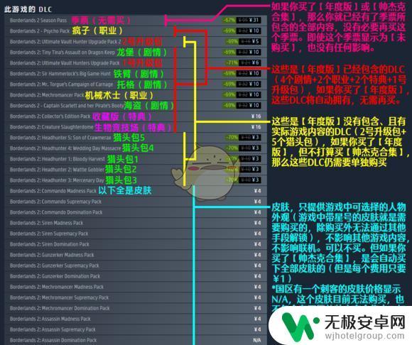 无主之地2steam价格 《无主之地2》Steam购买攻略