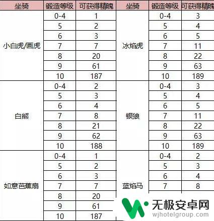 蜀门手游怎么提升战力最快 蜀门手游首饰精练提升战力攻略