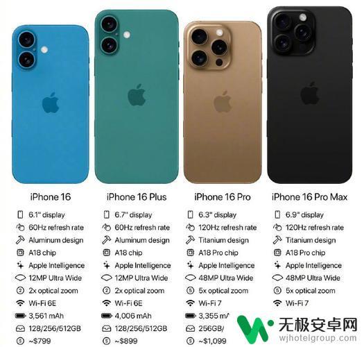 苹果宣布秋季发布会日期确定，iPhone 16备货或将增加！AI手机迎来重要时刻