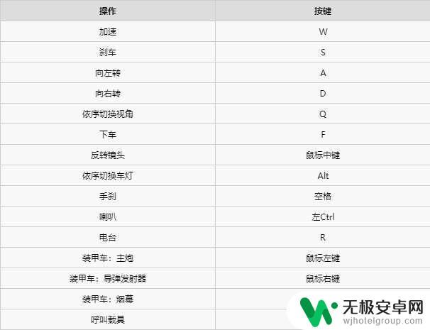 赛博朋克2077怎么打开车灯 赛博朋克2077如何开启车灯