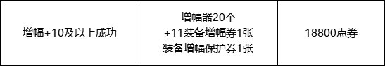 推荐DNF白金触发大型快闪店玩法