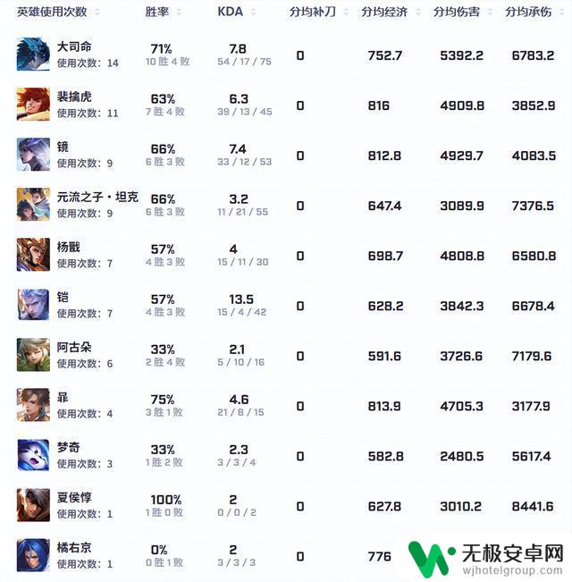 狼队将迎战WB,小胖暖阳再次对决,老林迎战SK,一笙成为关键变数