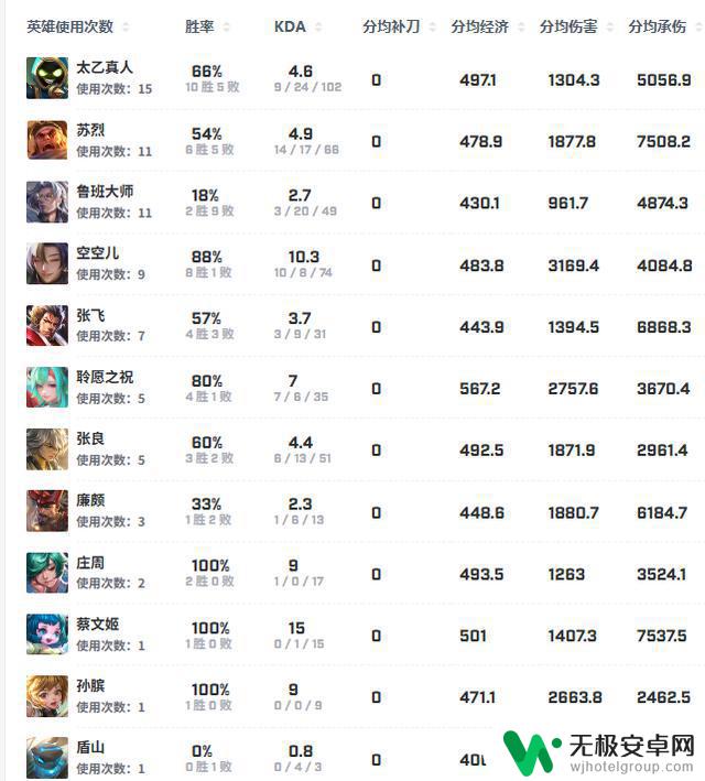 狼队将迎战WB,小胖暖阳再次对决,老林迎战SK,一笙成为关键变数