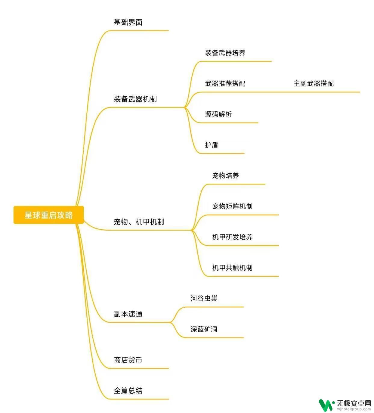 星球重启通用输出怎么设置 星球重启攻略上篇解析