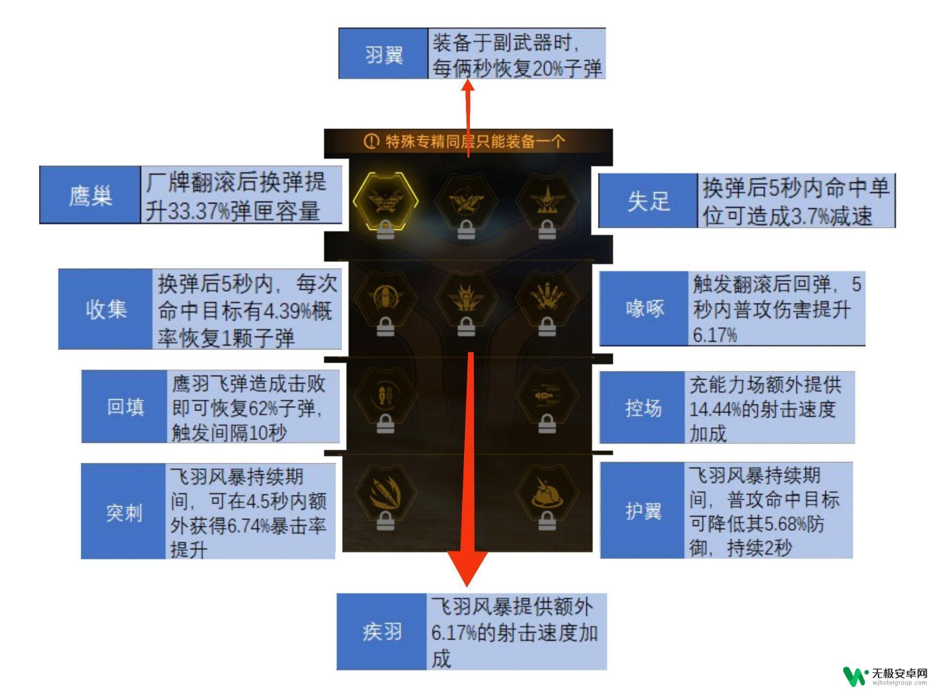 星球重启通用输出怎么设置 星球重启攻略上篇解析