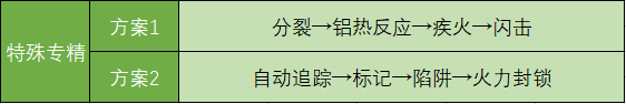 星球重启通用输出怎么设置 星球重启攻略上篇解析