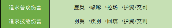 星球重启通用输出怎么设置 星球重启攻略上篇解析