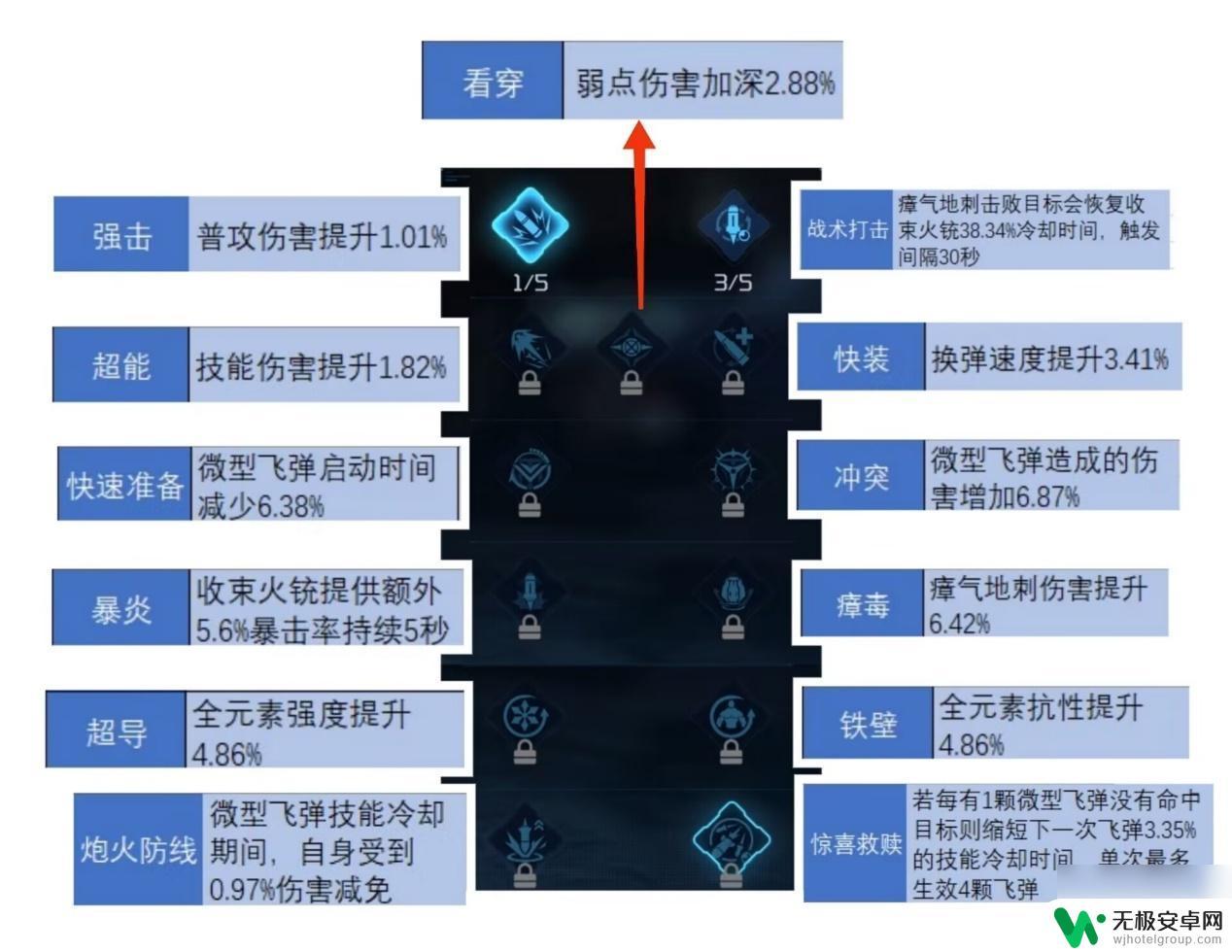 星球重启通用输出怎么设置 星球重启攻略上篇解析