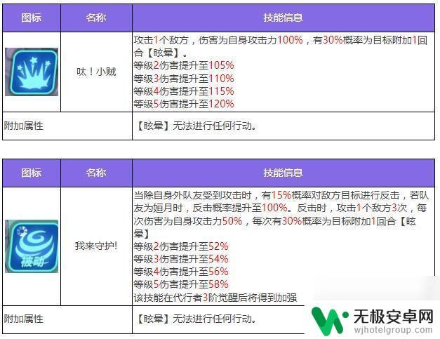 众神派对玉兔是谁 众神派对玉兔艾玛厉害吗