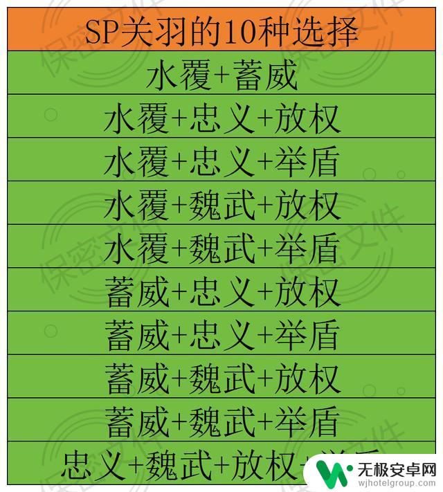 揭秘自选武将全新玩法，10大武将100种组合，堪称年度顶尖剧本