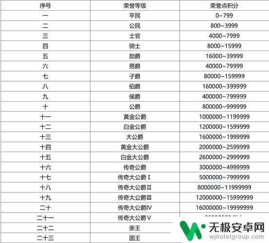 qq飞车荣誉怎么弄 qq飞车荣誉获取攻略